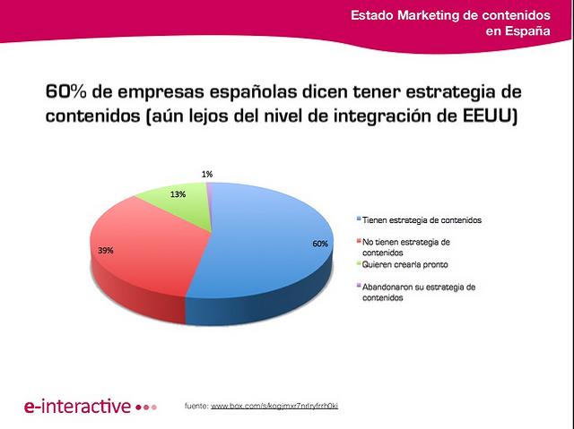 informe-estrategia-marketing-contenido-digital-branded-content-empresas-españa-2013