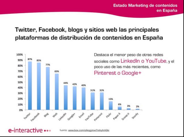 twitter-facebook-blog-web-informe-plataformas-distribucion-marketing-contenidos-branded-content-españa-2013