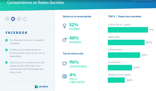facebook ¿Cómo ha sido la relación entre marcas y usuarios en redes sociales en 2017?